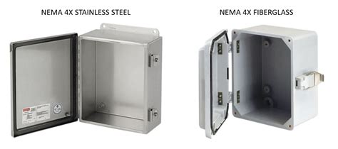 type 2 electrical enclosure 24 space|nema electrical enclosure types.